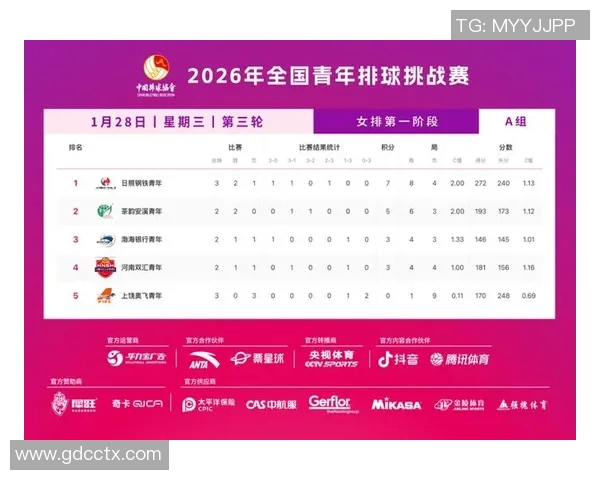 广州排球队在全国排球团队协作排行榜中荣获第七名的佳绩分析