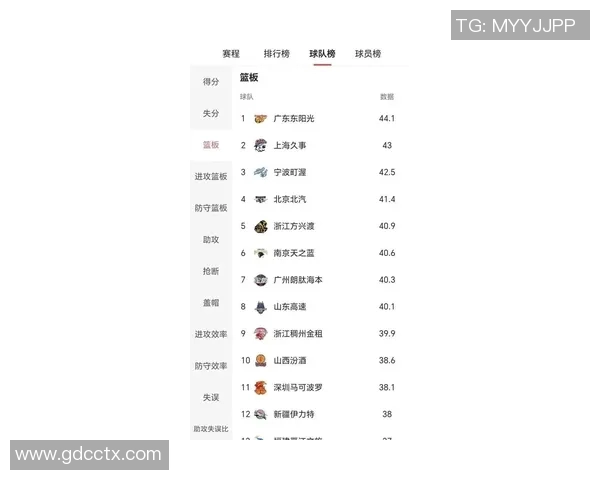 广州羽毛球队在联合会杯积分榜上以84分稳居第一名展现强劲实力